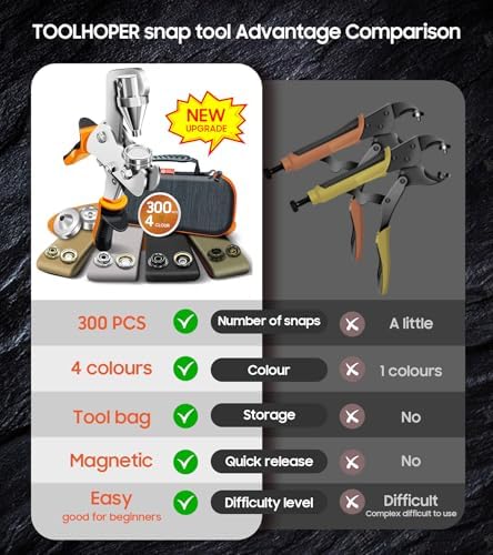 Toolhoper Snap Fastener Tool Kit with 300 Pcs Snaps